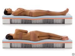 Matelas ergonomique 1600 micro-ressorts avec Polar Gel - capacité de charge calibrée